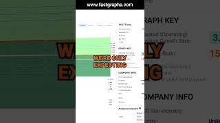 Altria Group MO FAST Graphs Stock Analysis shorts [upl. by Dorene]