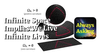 Infinite Space Implies We Live Infinite Lives [upl. by Artinad]