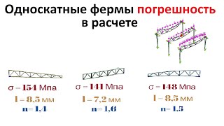 Односкатные фермы погрешность в расчете 3dsimulation solidworks simulation [upl. by Nevaj]