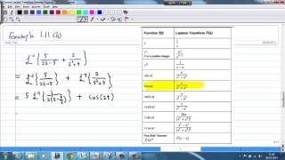 Linearity Property of Inverse Laplace Transform [upl. by Chemush]