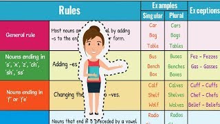 How to Form Regular Plural Nouns in English  Singular and Plural Nouns [upl. by Nett]