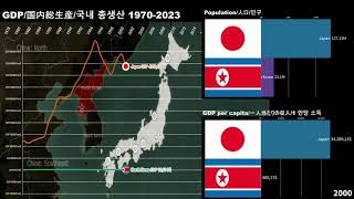 North Korea vs Japan GDPGDP per capitaEconomic Comparison 19702023 [upl. by Caleb]