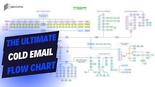 The Ultimate Cold Email Flow Chart [upl. by Stryker886]