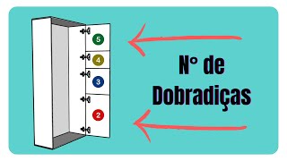 Qtd de Dobradiças e Medidas das Portas Recomendado para Instalação [upl. by Deuno]