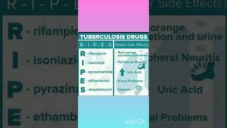 Tuberculosis drug and side effects 1million pharmacy1 tuberculosis emergencykit pharmcy [upl. by Truk88]