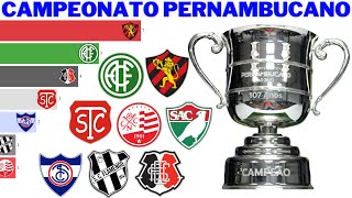 Campeões do Campeonato Pernambucano 1915  2021 [upl. by Terryn]