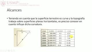 Sesión 1 topografía INTRODUCCIÓN [upl. by Ecertak]