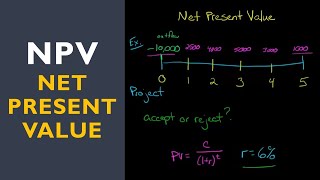 Net Present Value NPV [upl. by Eimoan628]