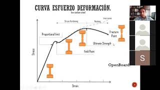 Clase 29 Mayo [upl. by Hewitt471]