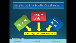 Pedo 501  Lec 6  prevention of dental caries Fluoride part 1 [upl. by Ujawernalo]