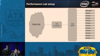 Architecture and Best Practices to Deploy Hadoop and Spark Clust [upl. by Merari]