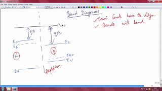 Band diagram of heterojunctions [upl. by Ayad]