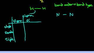 Calculating Sigma and Pi Bonds [upl. by Akkin]