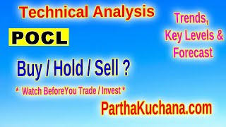 Pondy Oxides amp Chemicals Limited Key Levels and Trading Insights [upl. by Howes]