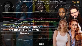 2010s Billboard 200 Albums DecadeEnd Chart Top 10 In 2020s Decade REMASTER [upl. by Peria838]