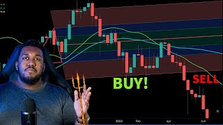 Pitchfork Trading Strategy  Learn All 4 Pitchforks [upl. by Lubet434]