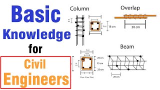 Basic Knowledge for Civil Engineers on Site [upl. by Htomit]