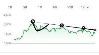 बार बार कहूंगा हजार बार कहूंगा इन 05 Stocks को धीरे धीरे उठाते रहो भविष्य मै बडा पैसा बनाके देंगे [upl. by Babbette28]