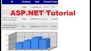 ASPNET Tutorial 9 How to Use Chart Control in ASPNET website using C [upl. by Blair]