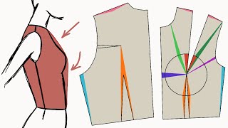 Passformfehler vermeiden mit der ContouringMethode  Eine Methode wie Schnittmuster besser passen [upl. by Trumann]