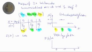 Wahrscheinlichkeitsfunktion und Verteilungsfunktion [upl. by Soilisav50]