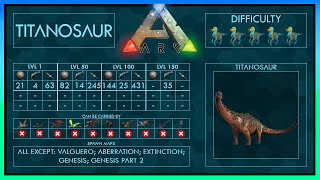 Titanosaur simple Tame  Abilities  Full Guide  Ark [upl. by Malissa173]