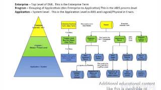 Integrating Process Model Data into Data Model Designs [upl. by Gun]