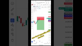 options tradingoptions trading explainedforex tradingstock tradingstock market crash 2024 [upl. by Colette]