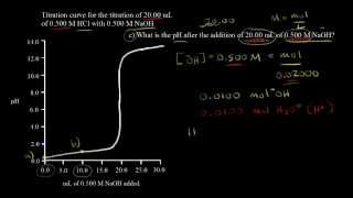 Titration of a strong acid with a strong base continued  Chemistry  Khan Academy [upl. by Shirleen]