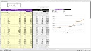 Forex excel táblázat [upl. by Hapte]