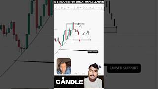 Bullish engulfing kise kahate Hain 📊 trading stockmarket nifty vairalshort vairal shorts yt [upl. by Milore17]