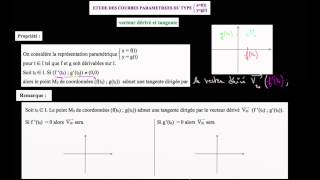 Vecteur tangent  définition [upl. by Yeliac]