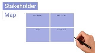 What is a Stakeholder Map [upl. by Kempe]