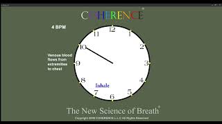 COHERENCE Clock Series 4 Breaths Per Minute [upl. by Faxan]