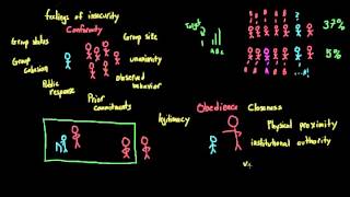 Introduction to Psychology Factors that influence obedience and conformity [upl. by Drofdarb515]