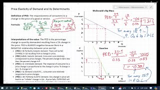 최종본 수요의 가격탄력성 공식 및 해석 [upl. by Myrtia]