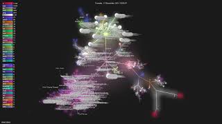 xbmcxbmc  Gource visualisation [upl. by Haletta248]