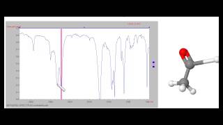 Espectro Infrarrojo de Aldehídos Etanal [upl. by Nirat]