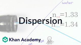 Dispersion  Geometric optics  Physics  Khan Academy [upl. by Terriss]