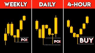 The Best TopDown Analysis Strategy for 2025 [upl. by Atirres989]