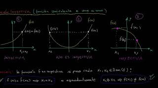 Función inyectiva explicación y ejemplos [upl. by Hiroshi]