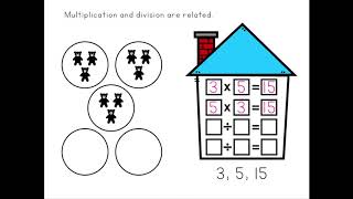 MULTIPLICATION AND DIVISION Fact Families 3rd Grade Math [upl. by Nnylirehs]