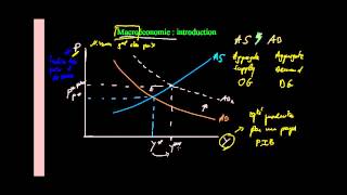 Macroéconomie  Introduction [upl. by Ecnarual]