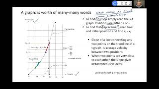 Review of Graphs Kinematics Dynamics and Conservation Principles for algebrabased Physics class [upl. by Jet]