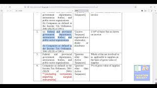 Sales Tax withholding Sales Tax Act 1990 Pakistan [upl. by Vatsug]