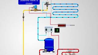 compressor pump down in Refrigeration field [upl. by Raymond]