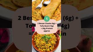 5 High Protein Indian Vegetarian Breakfast Options  20g Protein Meal Ideas  Healthy  Weight Loss [upl. by Boggers538]