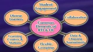 Response to Intervention and Differentiated Instruction Preview [upl. by Sarson]