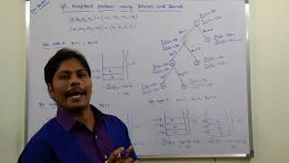 PART2 01 KNAPSACK PROBLEM USING LEAST COST BRANCH AND BOUNDLCBB TECHNIQUE [upl. by Orag]