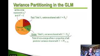 Logic of the General Linear Model GLM  Updated [upl. by Achorn]